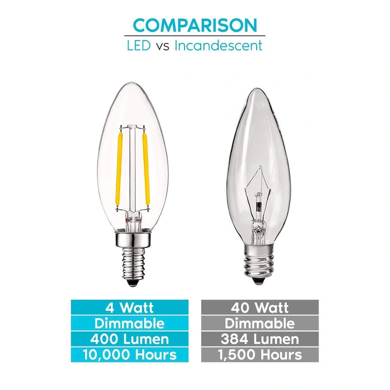 Ampoules LED Luxrite 4W style candélabre vintage, dimmables, 400 lumens, équivalent 40W, verre transparent, culot E12 (lot de 6)