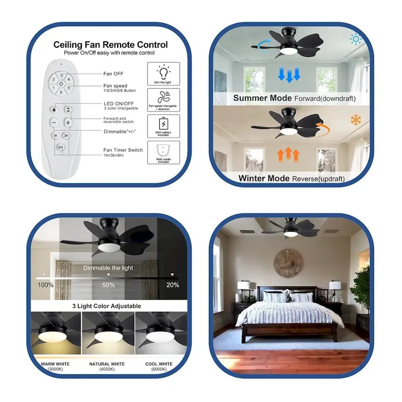 Ventilateur de plafond pour enfants avec éclairage, télécommande et pales en ABS (30 pouces).